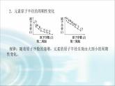 高中化学必修第一册4-2-1元素性质的周期性变化规律课件