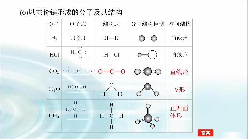 高中化学必修第一册4-3-2共价键课件第5页