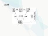 鲁科版高中化学必修第一册2-3-1认识氧化还原反应课件