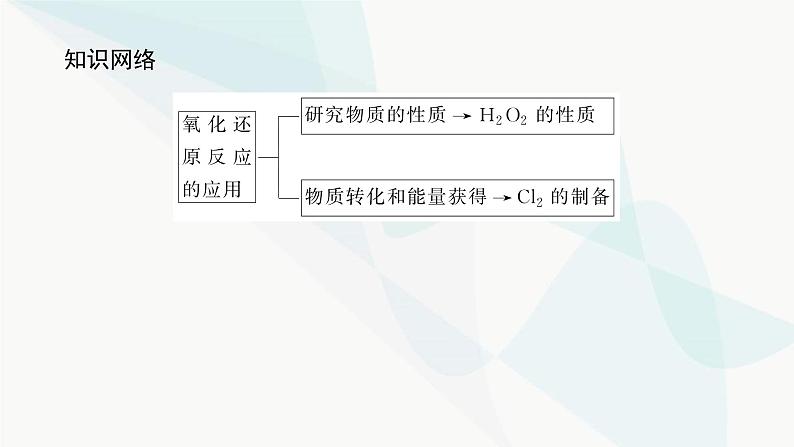 鲁科版高中化学必修第一册2-3-3氧化还原反应的应用课件03