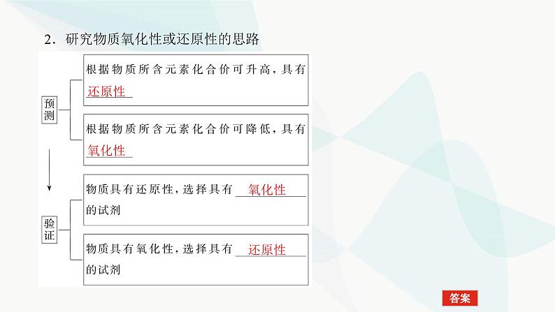 鲁科版高中化学必修第一册2-3-3氧化还原反应的应用课件06