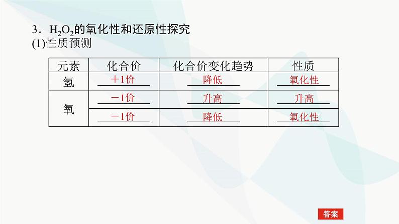 鲁科版高中化学必修第一册2-3-3氧化还原反应的应用课件07