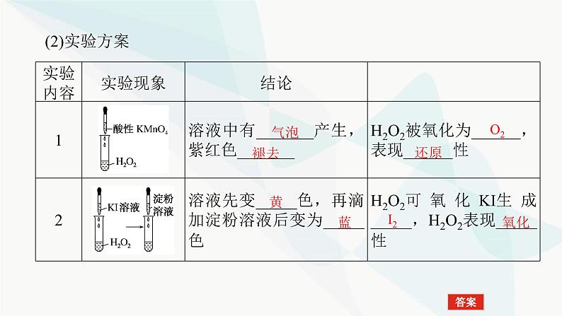 鲁科版高中化学必修第一册2-3-3氧化还原反应的应用课件08