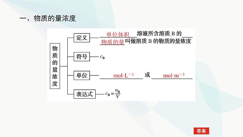 鲁科版高中化学必修第一册1-3-3物质的量浓度课件第5页