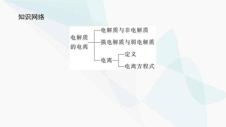 鲁科版高中化学必修第一册2-2-1电解质的电离课件第3页