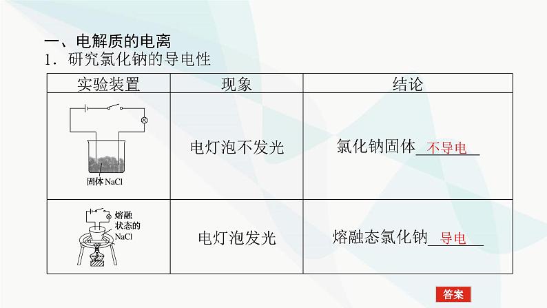 鲁科版高中化学必修第一册2-2-1电解质的电离课件第5页