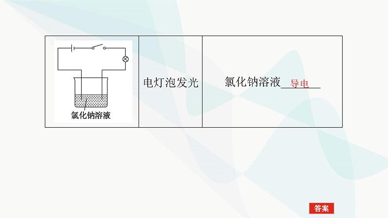 鲁科版高中化学必修第一册2-2-1电解质的电离课件第6页