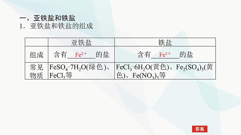 鲁科版高中化学必修第一册3-1-1铁及其化合物的性质课件第5页