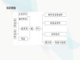 鲁科版高中化学必修第一册3-2-1硫及其氧化物课件