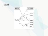 鲁科版高中化学必修第一册3-3-2氨气的转化和生成课件