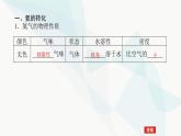鲁科版高中化学必修第一册3-3-2氨气的转化和生成课件
