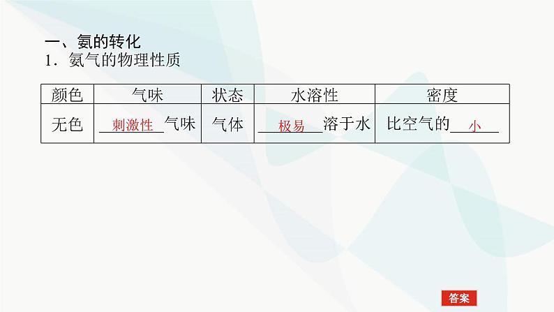 鲁科版高中化学必修第一册3-3-2氨气的转化和生成课件第5页