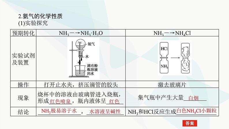 鲁科版高中化学必修第一册3-3-2氨气的转化和生成课件第6页