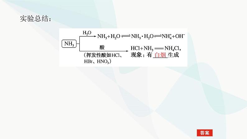 鲁科版高中化学必修第一册3-3-2氨气的转化和生成课件第7页