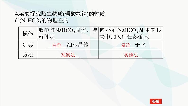 鲁科版高中化学必修第一册微项目探秘膨松剂课件07