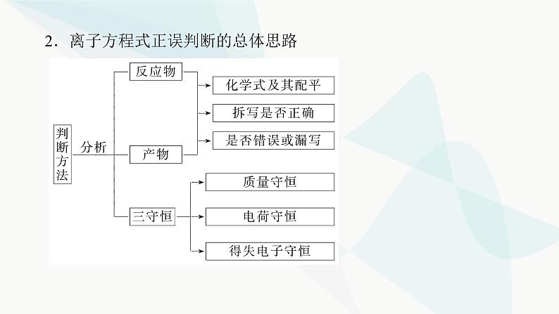 鲁科版高中化学必修第一册微专题大素养②课件03