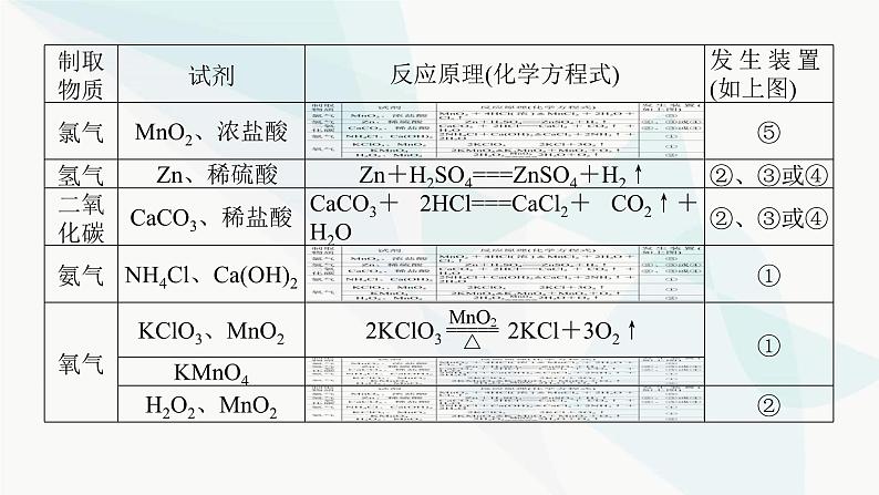 鲁科版高中化学必修第一册微专题大素养③课件第4页