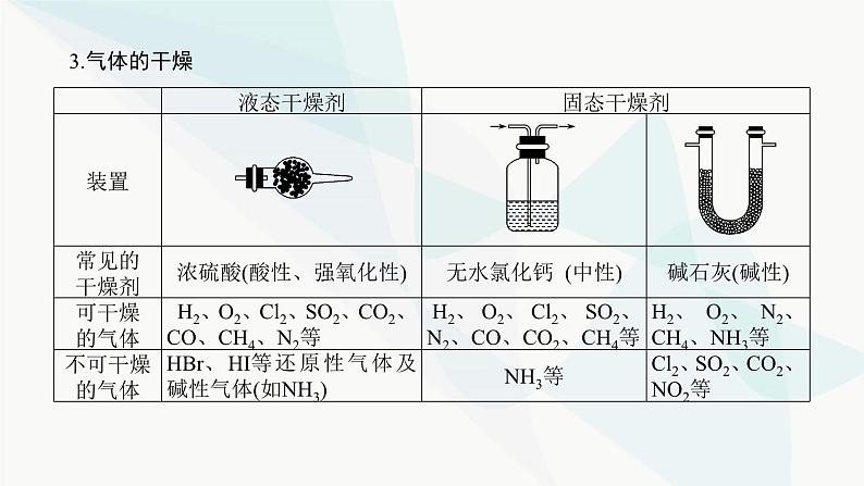 鲁科版高中化学必修第一册微专题大素养③课件第5页