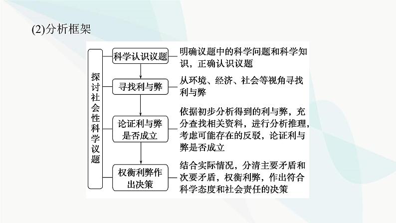 鲁科版高中化学必修第一册微项目论证重污染天气“汽车限行”的合理性课件04