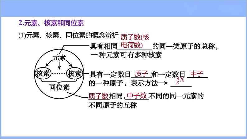 5.1 原子结构　原子核外电子排布（课件）-2024年高考化学一轮复习课件（全国通用）07