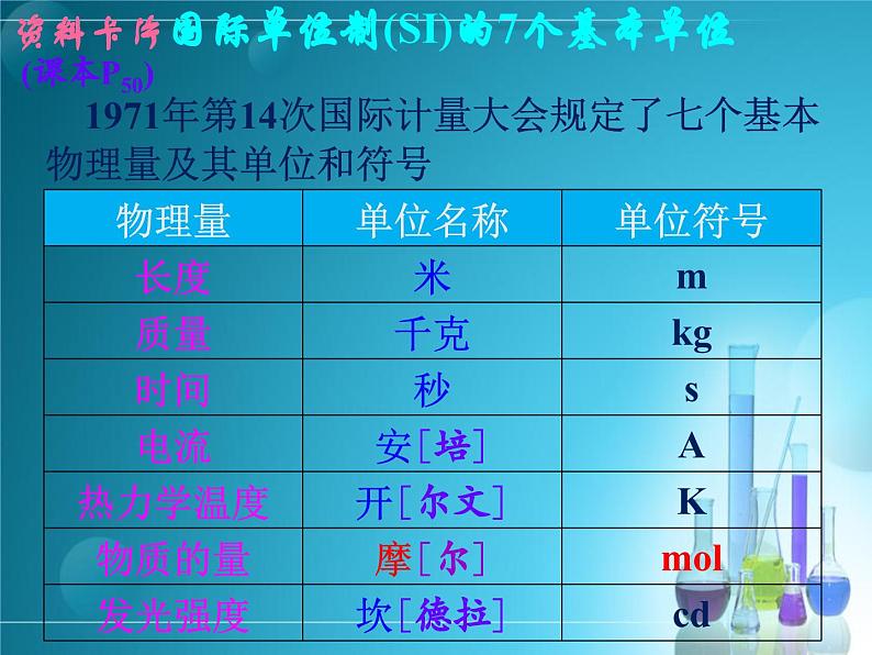 2.3.1物质的量(第一课时  物质的量的单位)-高一化学课件(人教版2019必修第一册)第6页