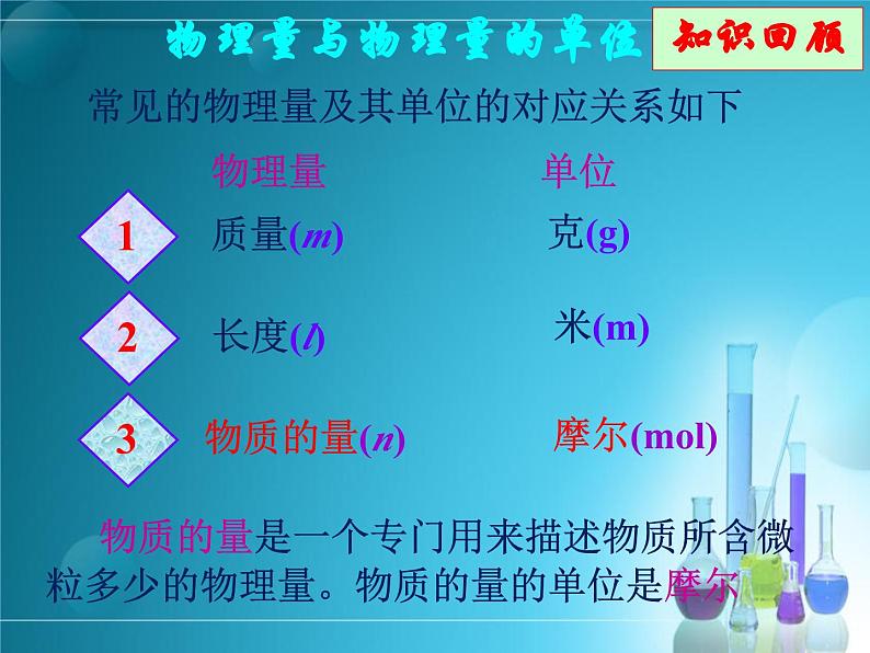 2.3.1物质的量(第一课时  物质的量的单位)-高一化学课件(人教版2019必修第一册)第7页