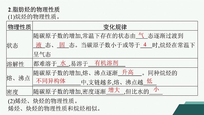 3.1.1　烃的分类　烷烃的性质课件 2023-2024学年高二化学选择性必修3第6页