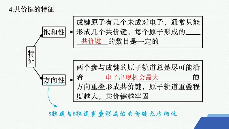 3.3.1　共价键的形成　共价键的类型 课件 2023-2024学年高二化学选择性必修208