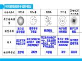 1.1.1 能层与能级 基态与激发态课件 2023-2024学年高二下学期化学人教版（2019）选择性必修2