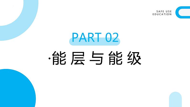 1.1.1 能层与能级 基态与激发态课件 2023-2024学年高二下学期化学人教版（2019）选择性必修2第6页