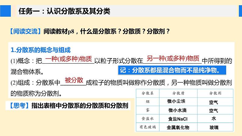 1.1.2 分散系及其分类（课件） 高一化学 （人教版2019必修第一册）第4页