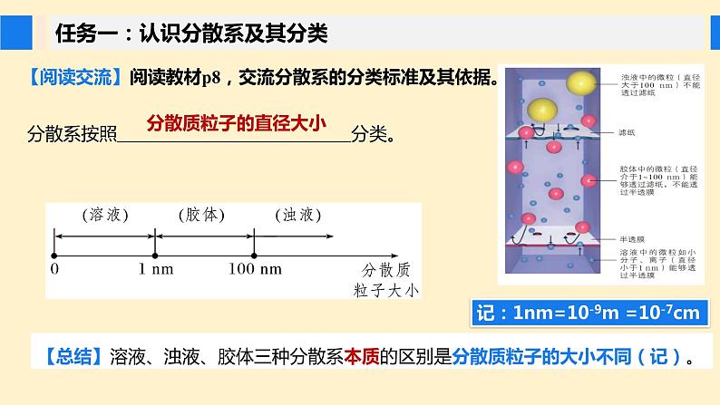 1.1.2 分散系及其分类（课件） 高一化学 （人教版2019必修第一册）第5页