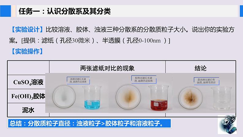 1.1.2 分散系及其分类（课件） 高一化学 （人教版2019必修第一册）第6页