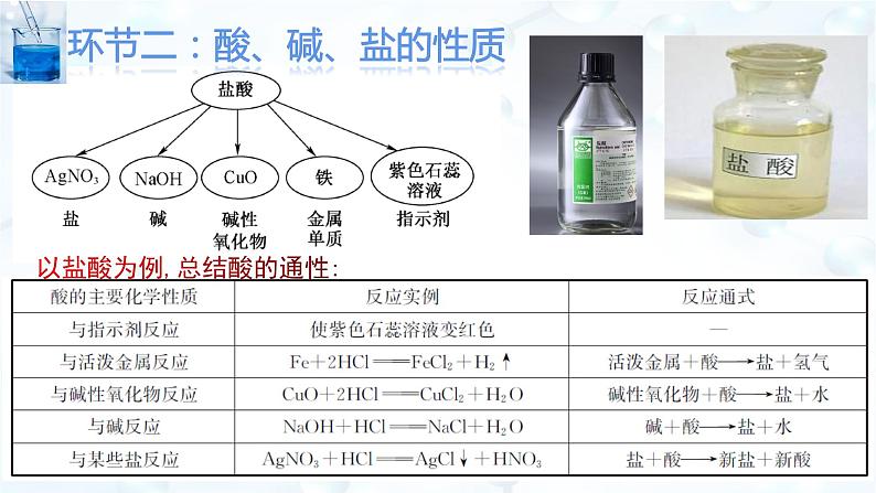 1.1.2 物质的转化-高一化学课件（人教版2019必修第一册)03