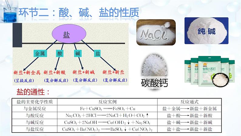 1.1.2 物质的转化-高一化学课件（人教版2019必修第一册)06