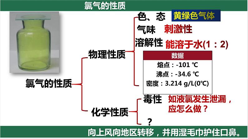 2.2.1氯气的性质-高一化学课件（人教版2019必修第一册）第6页