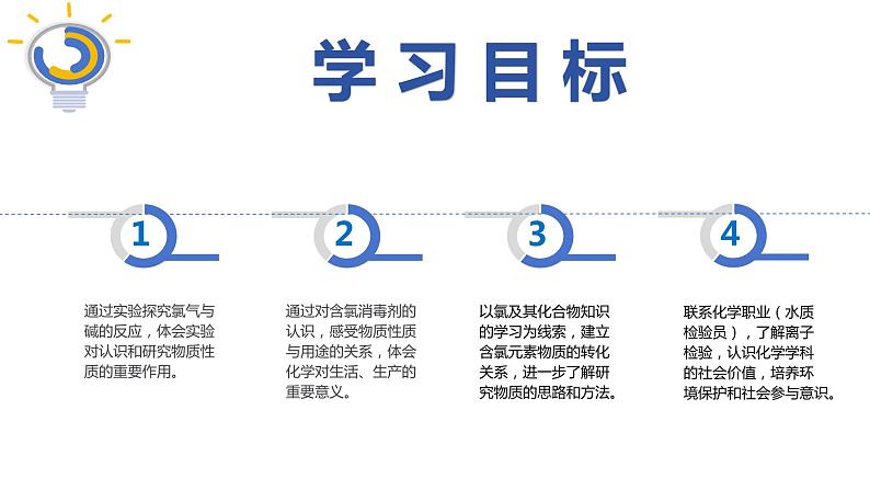 2.2.2 氯气与碱反应 氯离子的检验-高一化学课件（人教版2019必修第一册)第3页
