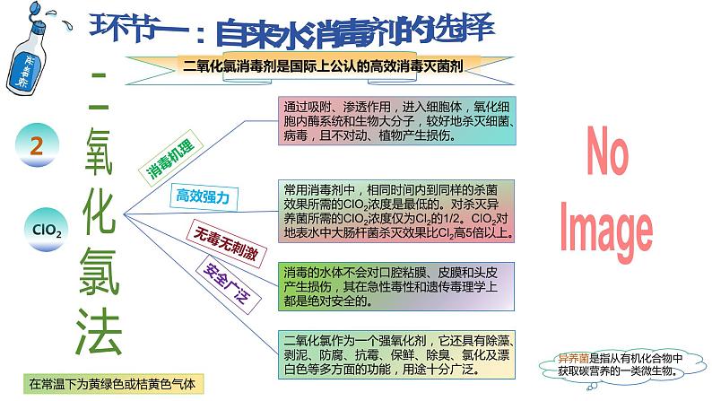 2.2.2 氯气与碱反应 氯离子的检验-高一化学课件（人教版2019必修第一册)第8页