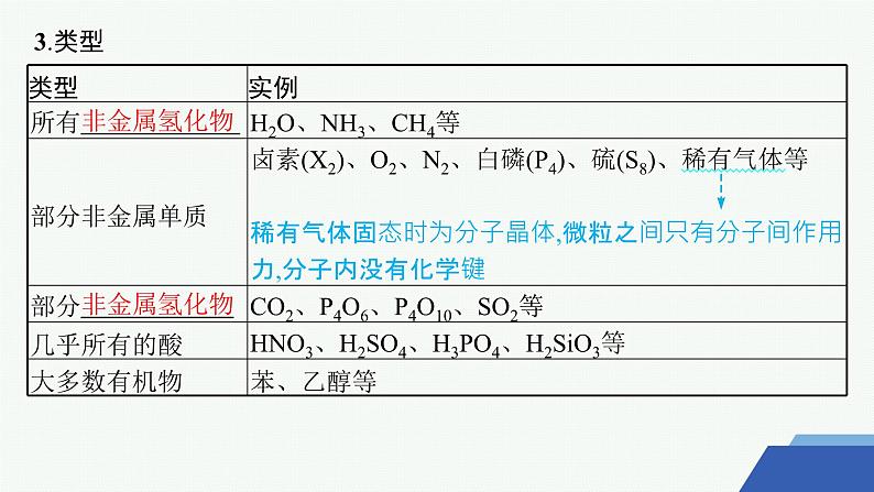 3.4.2　分子晶体 课件 2023-2024学年高二化学选择性必修2第6页