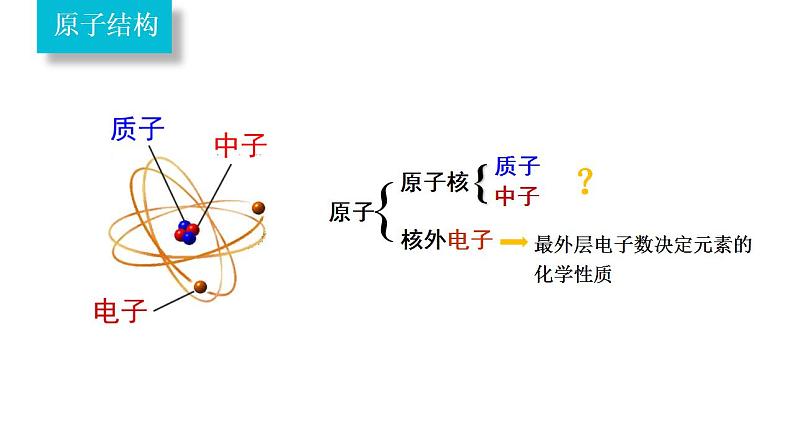 4.1.1 原子结构-高一化学课件（人教版2019必修第一册）第3页