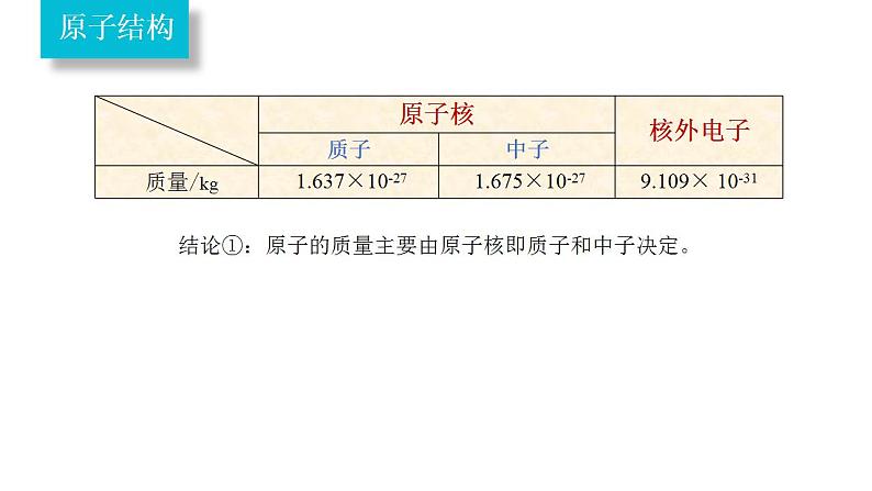 4.1.1 原子结构-高一化学课件（人教版2019必修第一册）第4页