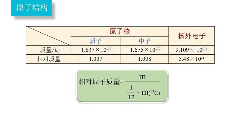 4.1.1 原子结构-高一化学课件（人教版2019必修第一册）第5页