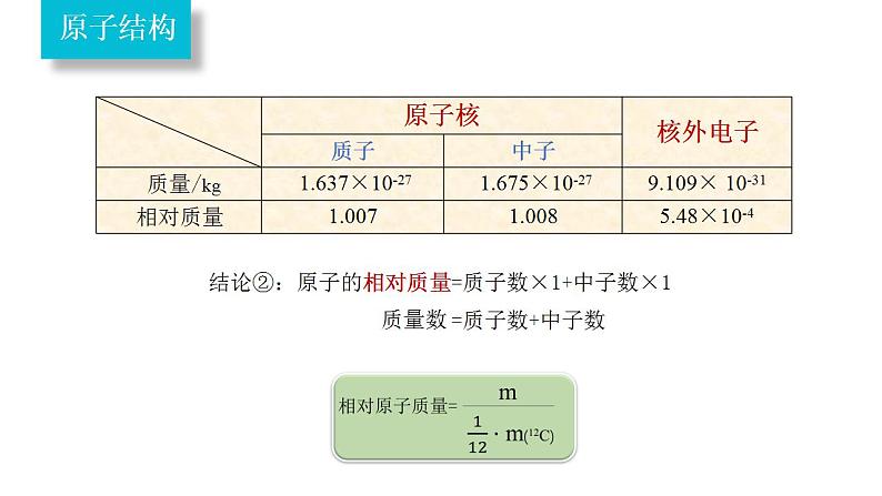 4.1.1 原子结构-高一化学课件（人教版2019必修第一册）第6页