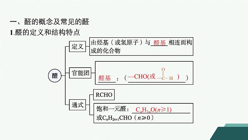 4.2.1　醛的性质和应用课件 2023-2024学年高二化学选择性必修3第5页