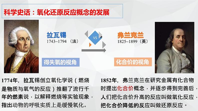 1.3.1.氧化还原反应课件+2023-2024学年高一上学期化学人教版（2019）+必修第一册06