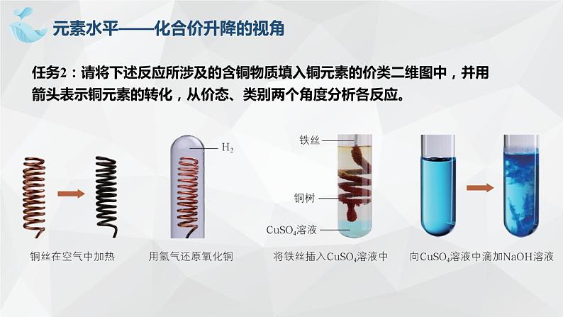 1.3.1.氧化还原反应课件+2023-2024学年高一上学期化学人教版（2019）+必修第一册07