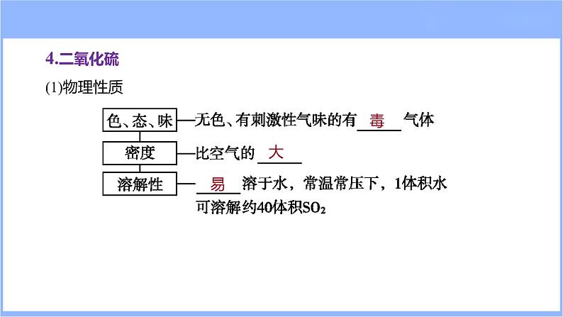 4.3 硫及其化合物（课件）-2024年高考化学一轮复习课件（全国通用）第7页