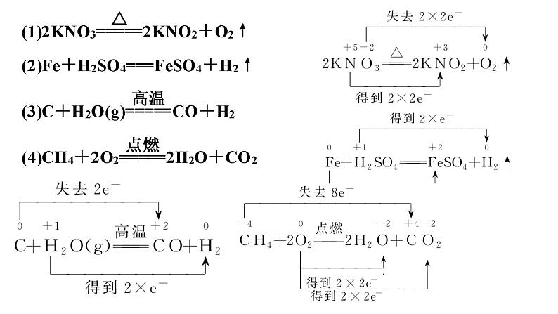 第1章第3节第2课时氧化剂和还原剂课件2023-2024学年高一上学期化学人教版（2019）+必修第一册第4页