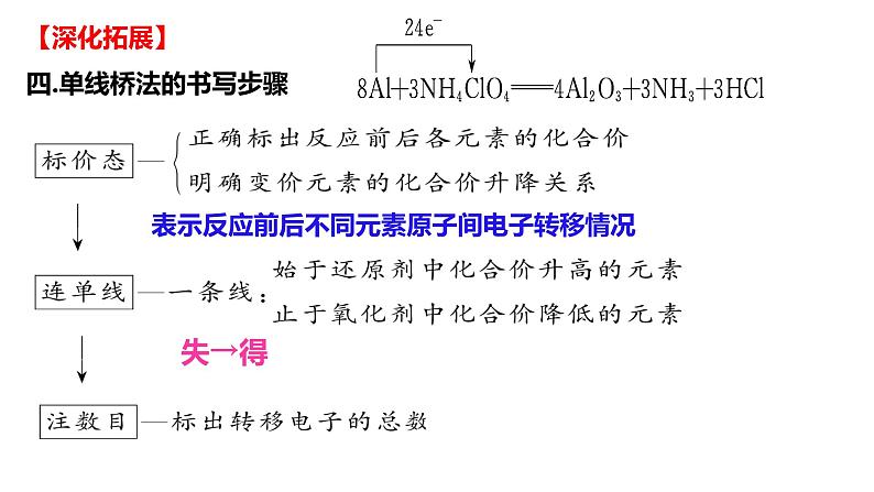 第1章第3节第2课时氧化剂和还原剂课件2023-2024学年高一上学期化学人教版（2019）+必修第一册第5页