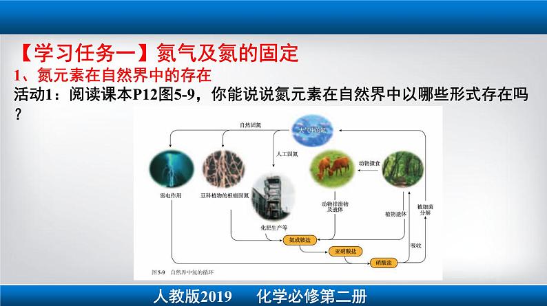 专题5.2.1 氮气与氮的固定  NO和NO2 人教版2019必修第二册课件PPT第2页